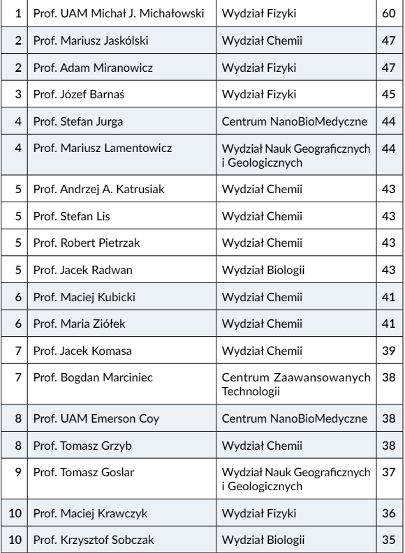 ranking24